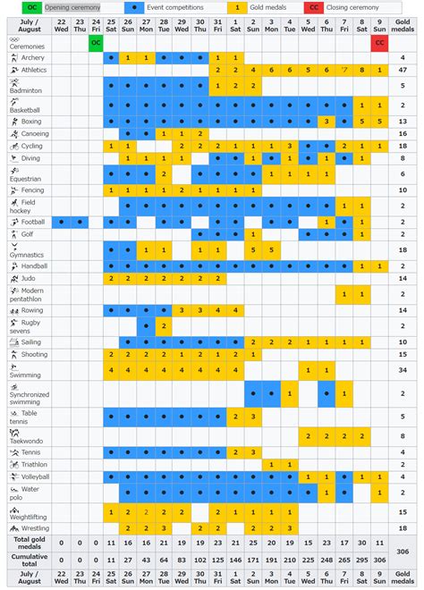 Tokyo 2020 Olympic Games competition schedule for .